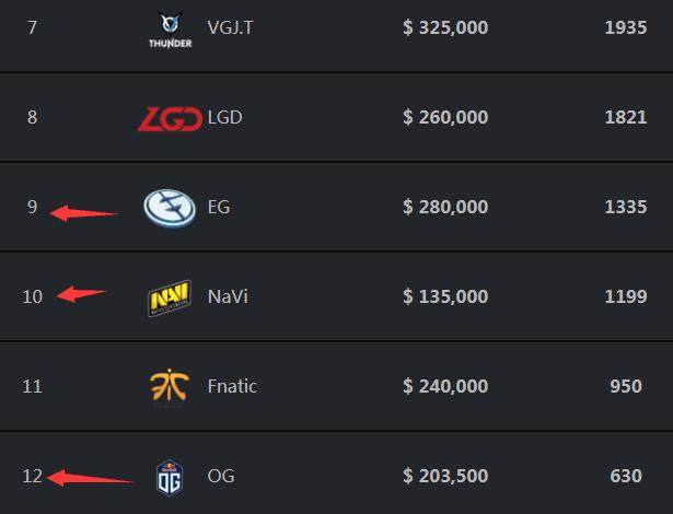 CSGO雨哥：年龄不是问题 Major冠军带来信心