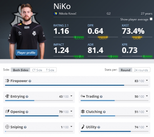 韩毅透露： Bilibili Gaming 签下了 maokai， Invictus Gaming 签下了 Daney